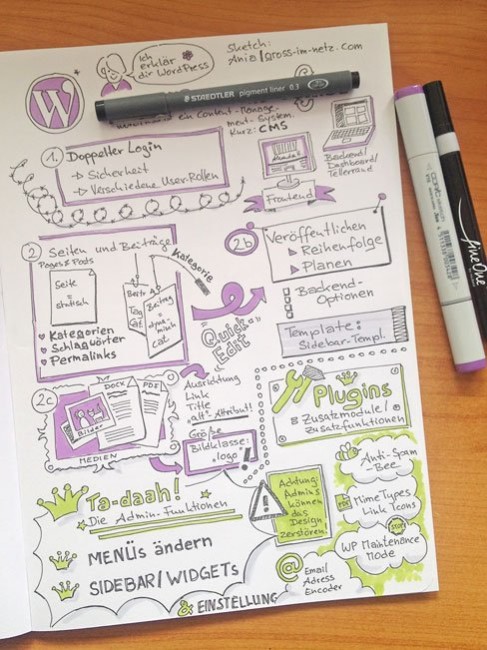 Sketchnote: Visueller Leitfaden für eine WordPress-Einführung.