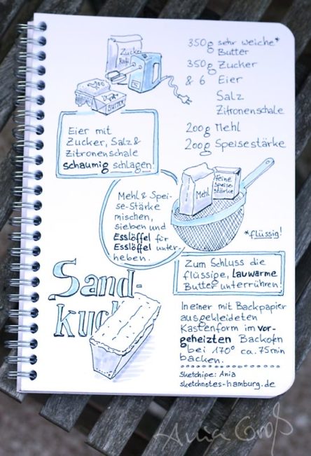 Tag 6. Sand(-kuchen). Statt Sand gibt es ein gezeichnetes Rezept (#Sketchipe) für Sandkuchen.. Zeichnung und Foto: Ania Groß