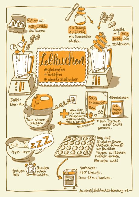 Sketch-Rezept: Lebkuchen für Allergiker*innen und Gesundheitsbewusste