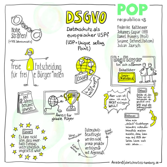 Seit zwei Jahren ist die neue DSGVO bekannt und jetzt drehen alle durch. Sketchnotes: Ania Groß
