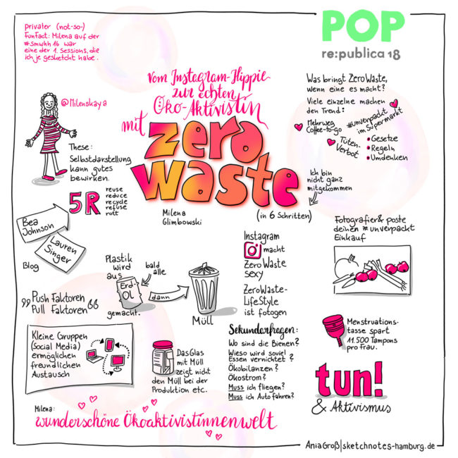 Zero Waste wird hip auf Instagramm. Sketchnotes: Ania Groß
