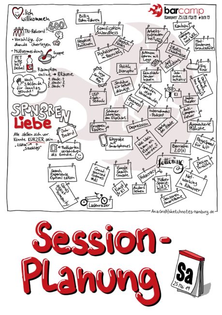 Mehr Teilnehmende denn je, Müllvermeidung als wichtiges Thema und viele, viele Sessionvorschläge an Tag 1 Sketchnotes: © Ania Groß