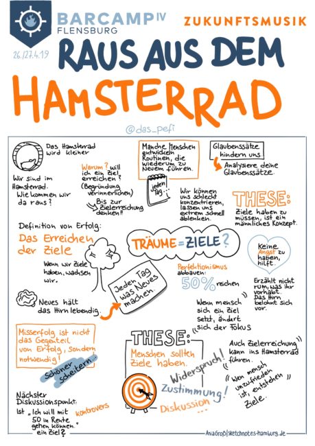 Peter macht aus dem Hamsterrad eine Karriereleiter. Definition von Erfolg: Die Ziele sind erreicht.Sketchnotes: © Ania Groß