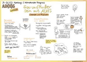 Sketchnotes vom 2. internationalen ADHS-Kongress, Schwerpunkt: weiblich, 24. bis 26.3.2023 in Hamburg. Prof. Sarah Kittel-Schneider sprach über Mutterschaft mit ADHS: Risiken für das Ungeborene, Vererbung, Stillen.