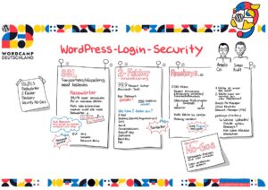 WordPress-Login-Security. Angelo Cali und Simon Kraft erklärten SSL, 2-Faktor-Authentifizierung und was die Fido-Allianz (Passkeys.io) ist. Sketchnotes: © Ania Groß