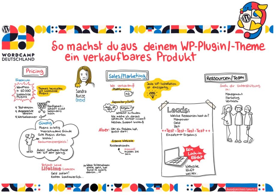 Sehr marketingsprech-lastiger Vortrag von Sandra Kurze: So machst du aus deinem WP-Plugin/-Theme ein verkaufbares Produkt. Sketchnotes: © Ania Groß