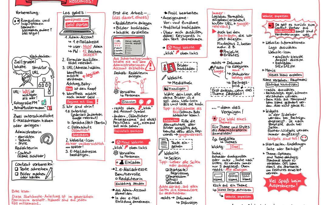 Mal eine andere Veranstaltung mit mir: Kostenlose Website mit WordPress.com.