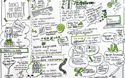 WEC*-Abend: Basics für ein gutes Marketing