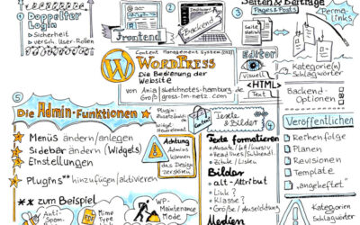 Nochmal neu: WordPress erklären