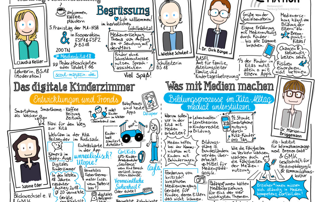 5. Praxistag Medienerziehung der Medienanstalt Hamburg – Schleswig-Holstein