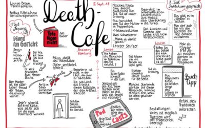 Death Café in der Brainery Hamburg