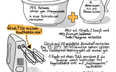 Sonntags-Zeitvertreib: Erst backen, dann sketchen. Ein Rezept für Lussekatter.