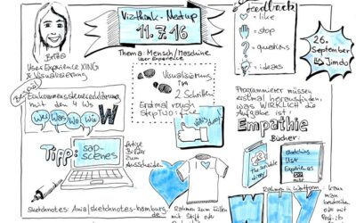 Mein erstes  Vizthink-Hamburg-Meetup